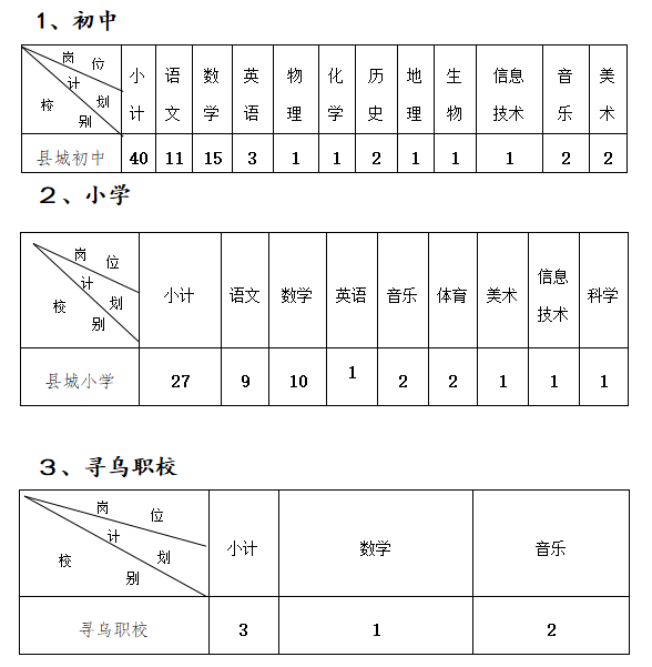 江西寻乌县2019选调教师70人公告