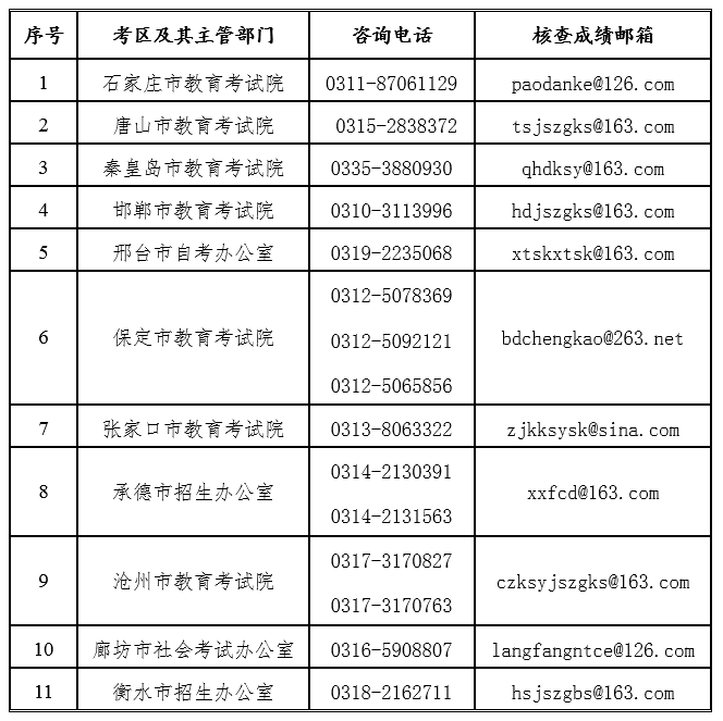 河北省2019年下半年中小学教师资格笔试公告
