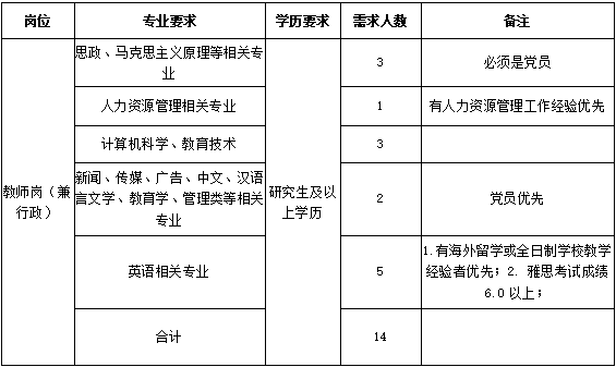 贵州财经大学商务学院2019年招聘简章