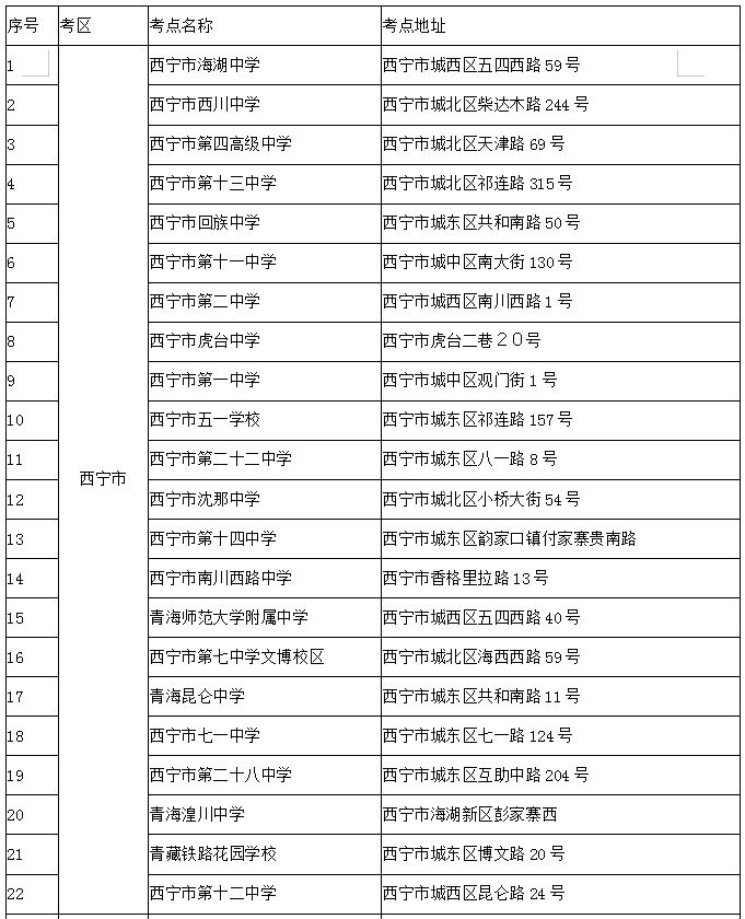 青海省2019年中小学教师资格考试温馨提示
