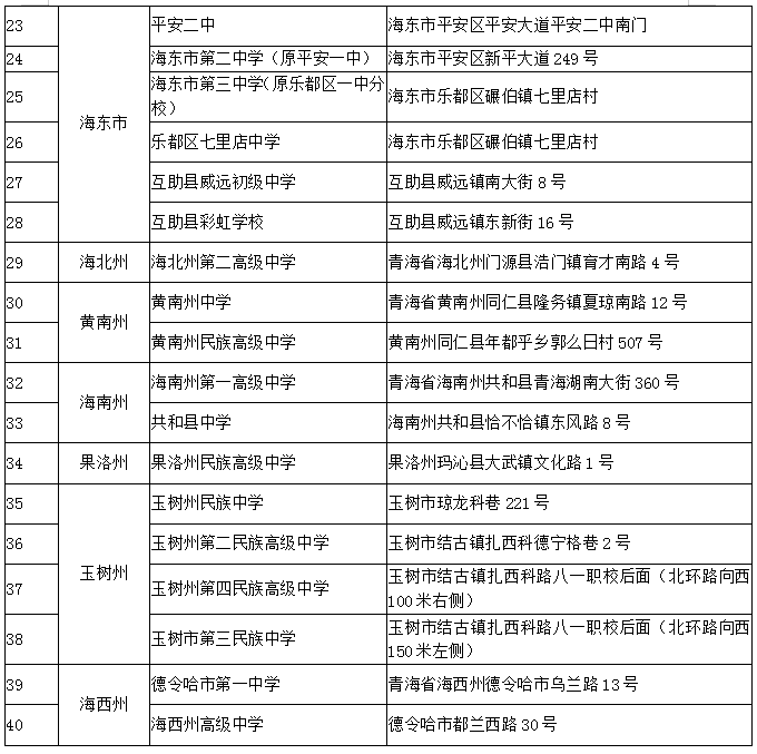 青海省2019年中小学教师资格考试温馨提示