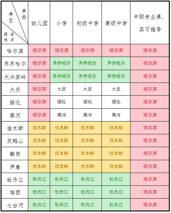 黑龙江省2019年中小学教师资格考试面试公告