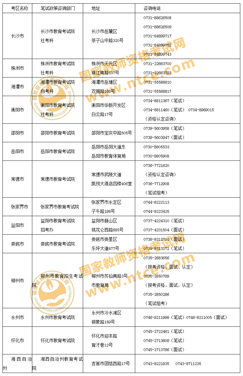 湖南省2020年上半年中小学教资笔试公告