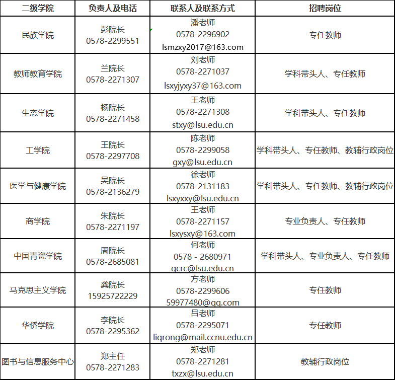 浙江丽水学院2020人才引进（招聘）97人公告