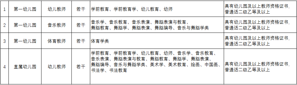 广西2020幼儿园编外聘用教师招聘公告