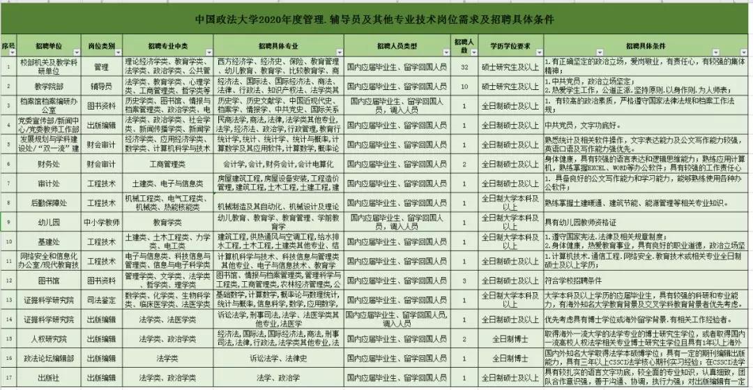 北京市2020中国政法大学招聘公告
