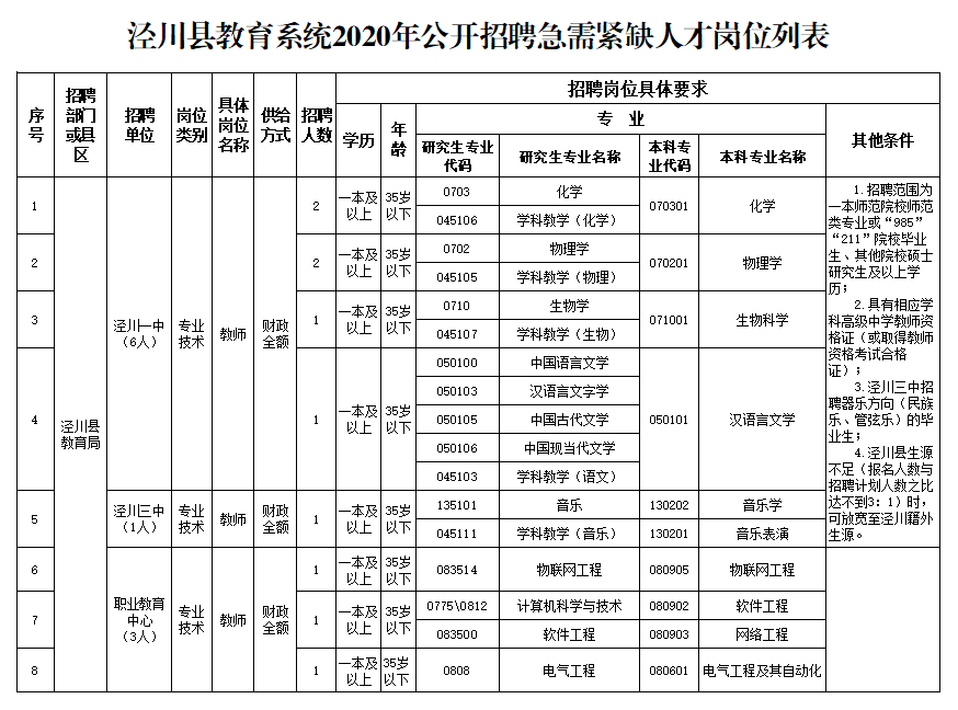甘肃泾川县2020教育局教师招聘公告
