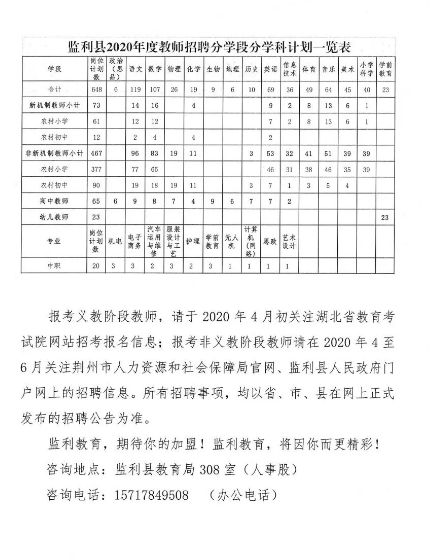 湖北荆州市监利县2020年招聘教师648名公告
