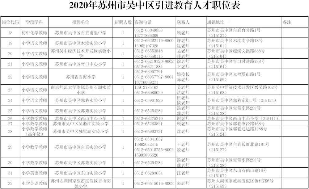 江苏苏州市吴中区2020年教师招聘公告