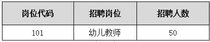 江苏南京市江北新区2020年幼儿园招聘92人简章