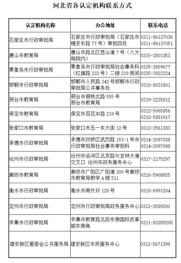 河北省2020年上半年教师资格认定公告