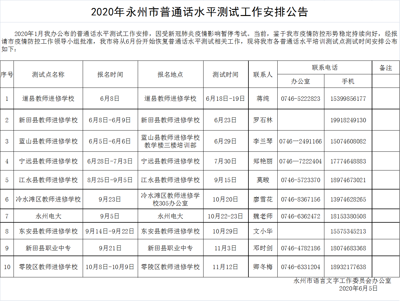 湖南永州市2020年普通话水平测试工作安排公告