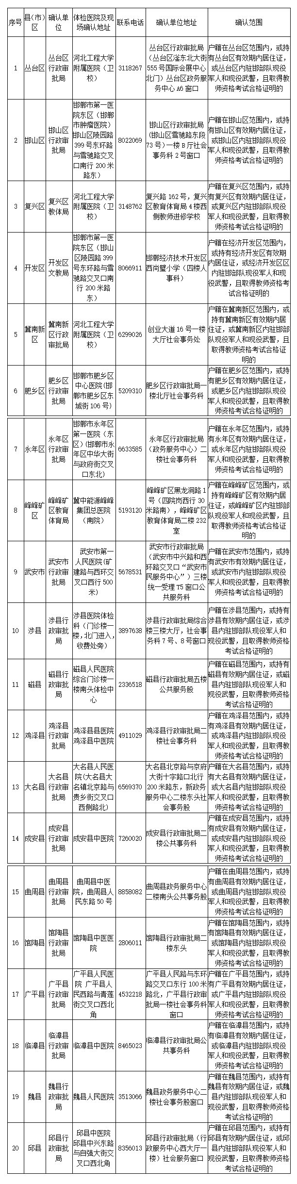 河北邯郸市2020年上半年教师资格认定公告