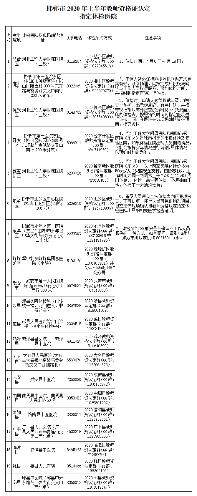 河北邯郸市2020年上半年教师资格认定公告