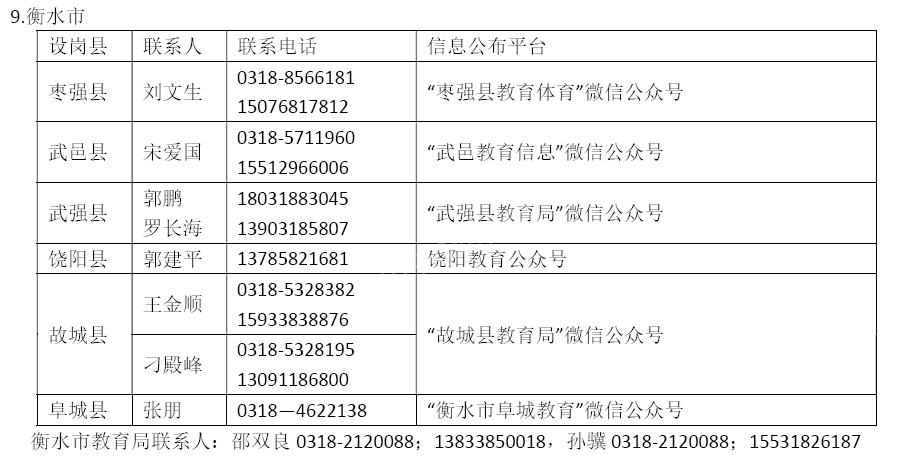 河北省2020年特岗教师招聘设岗县联系方式