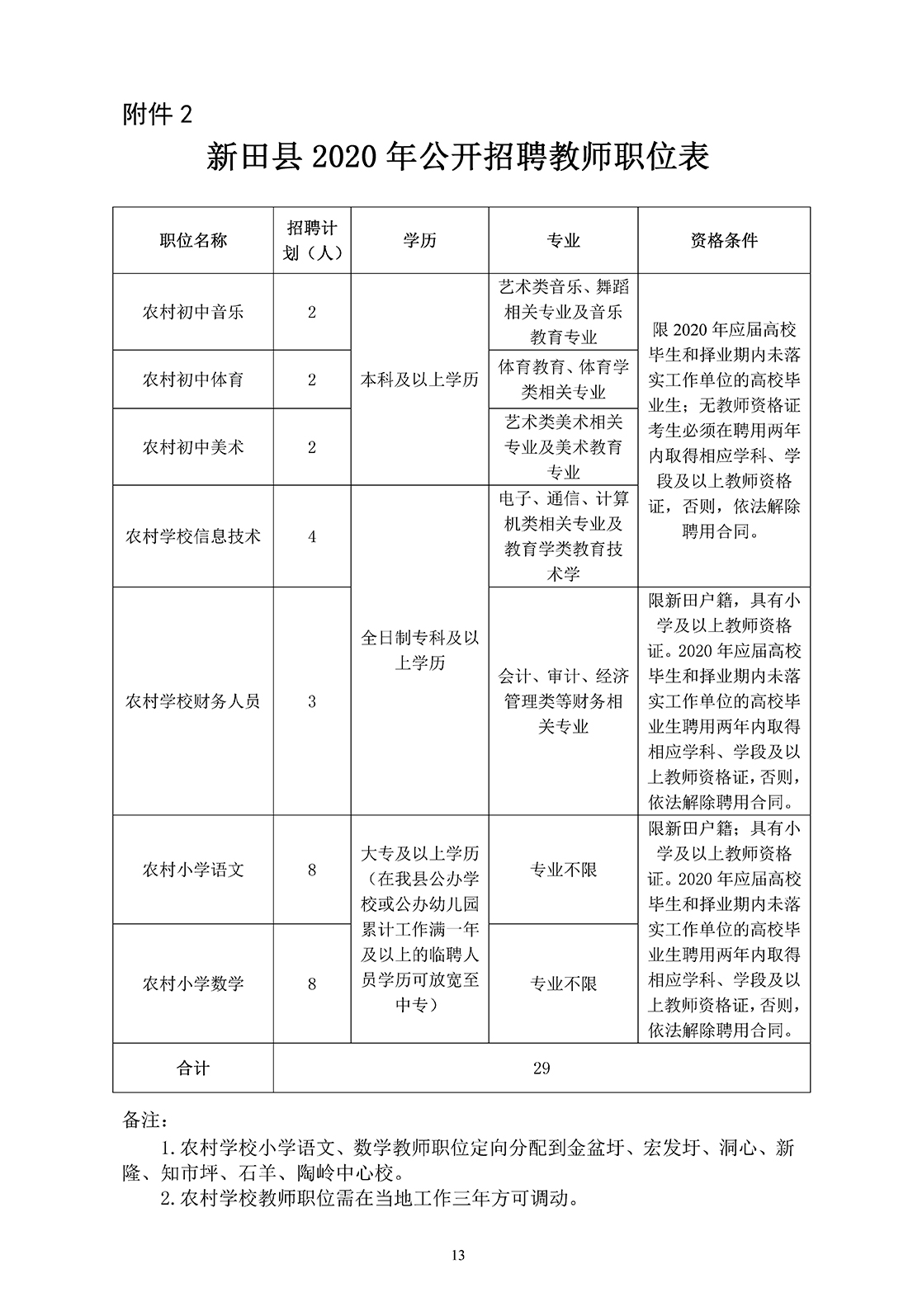 湖南新田县2020年招聘公办教师60人公告
