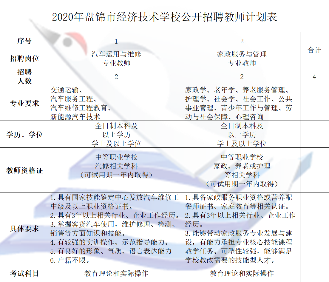 辽宁盘锦市2020年教育局招聘教师35人公告
