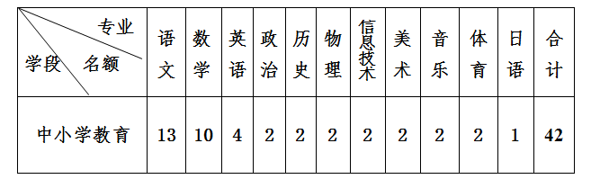 广东清远连南县2020年招聘中小学教师42人公告