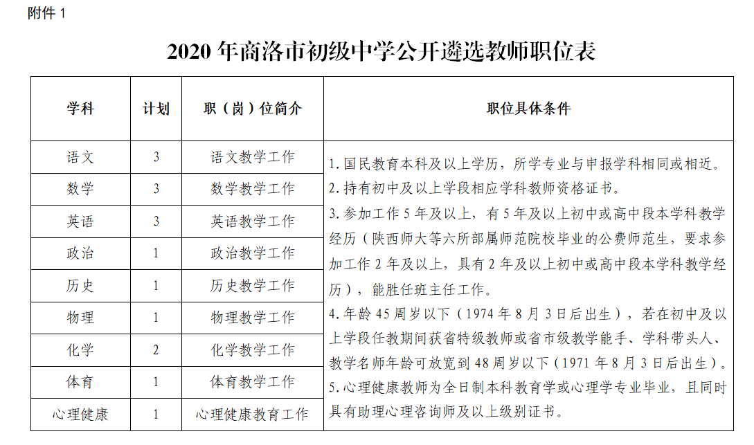 陕西商洛市2020初级中学遴选教师16人公告