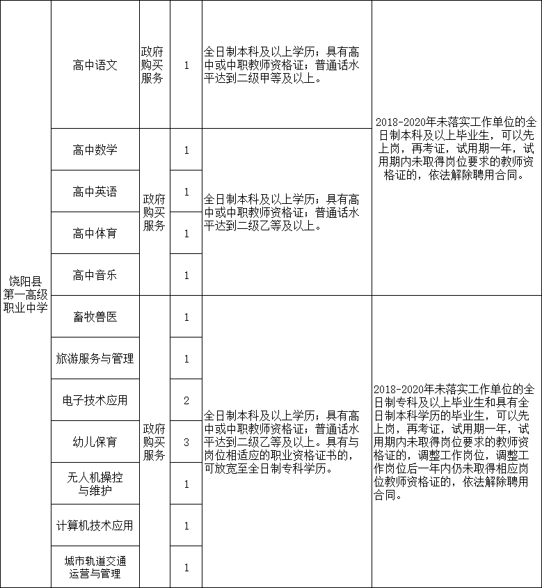 河北衡水饶阳县2020年招聘派遣制教师122人公告