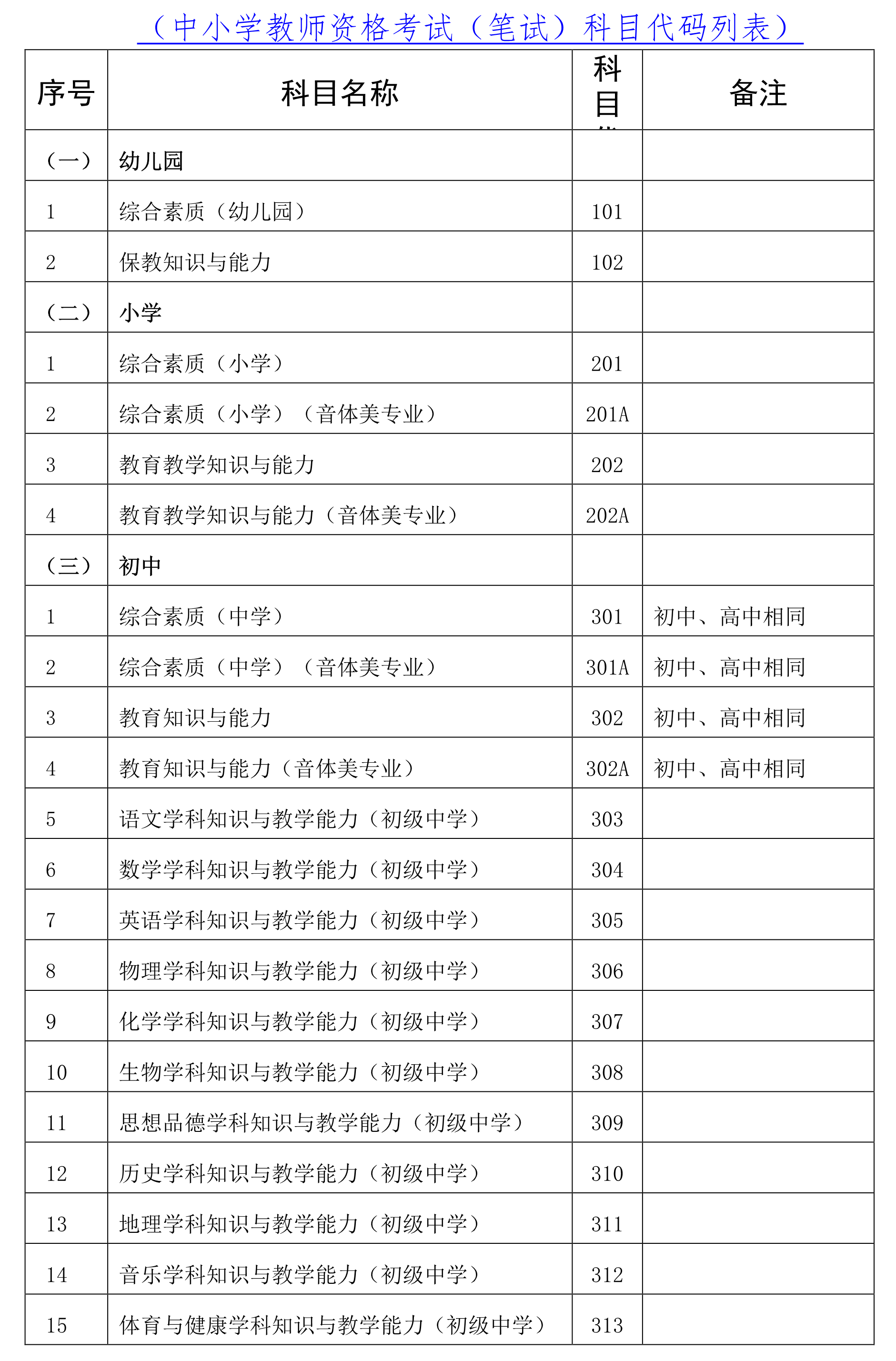 海南省2020年下半年教师资格考试笔试公告