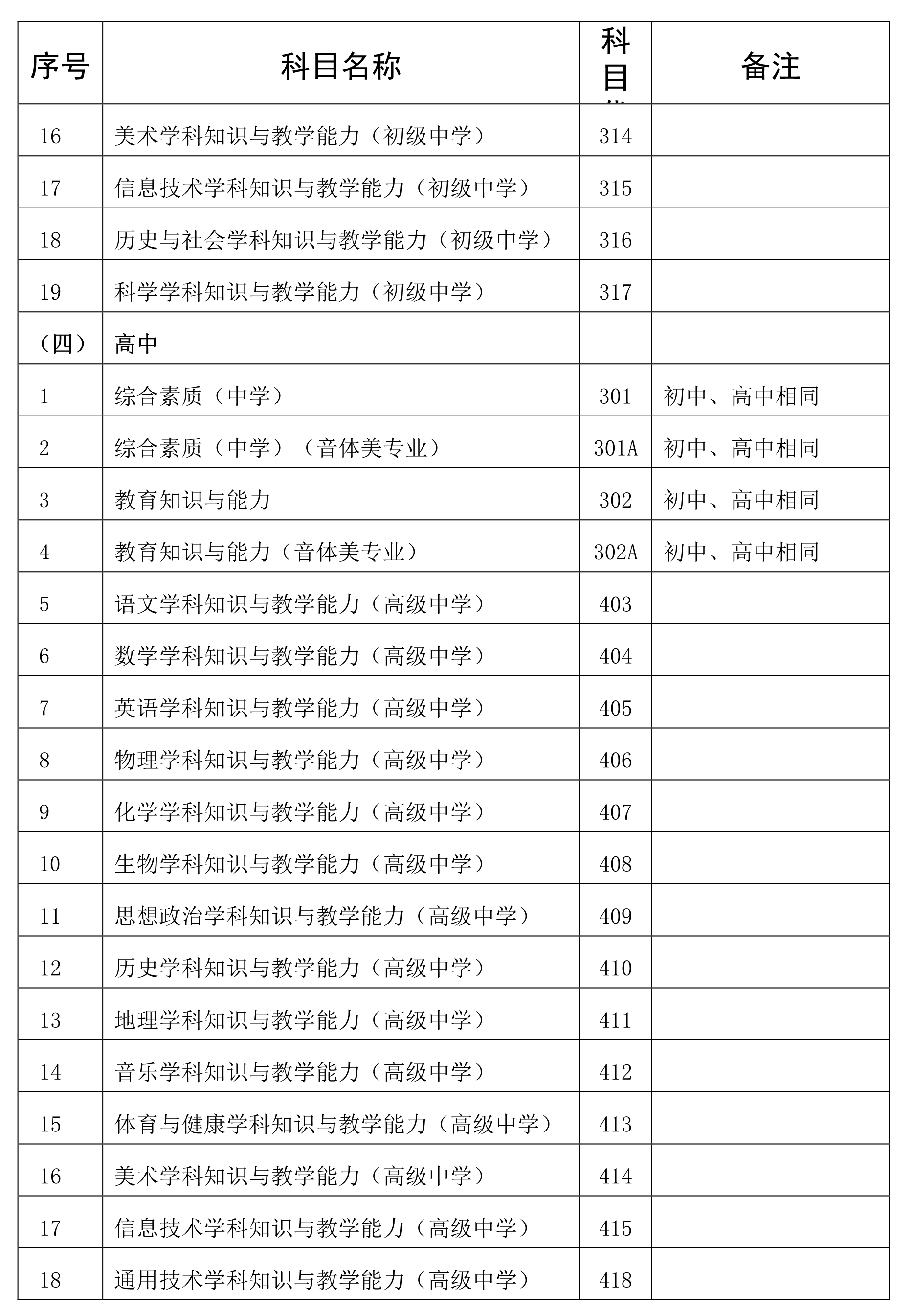 海南省2020年下半年教师资格考试笔试公告