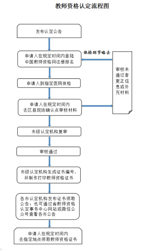 河北省2020年下半年教师资格认定公告