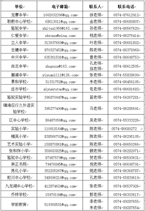 浙江宁波市镇海区2021招聘教师139人公告