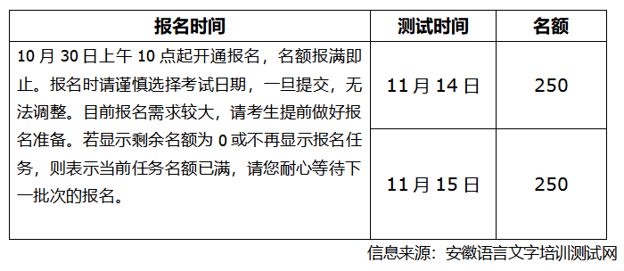 安徽铜陵2020年11月普通话水平测试时间安排