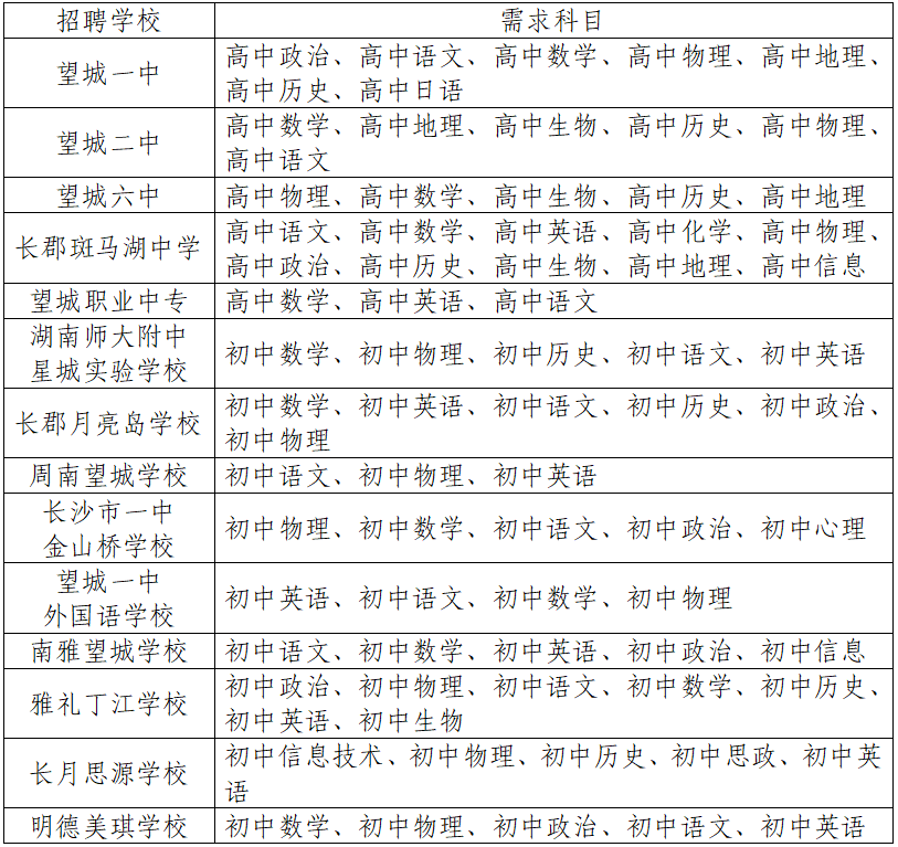 湖南长沙望城区2020年招聘教师60人公告
