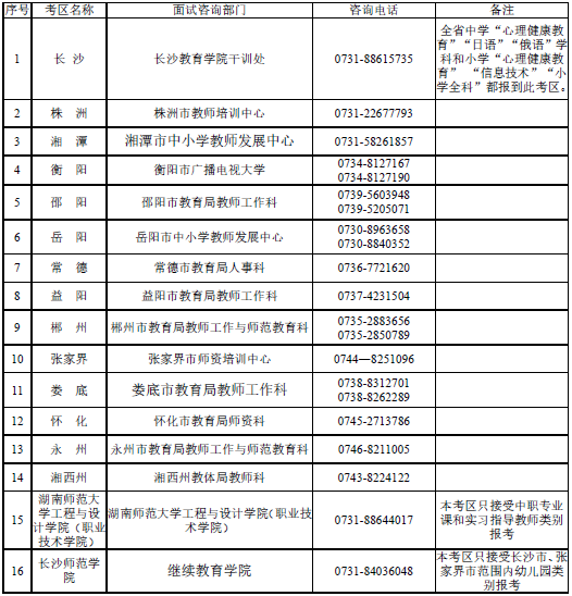 湖南省2020下半年中小学教师资格考试面试公告