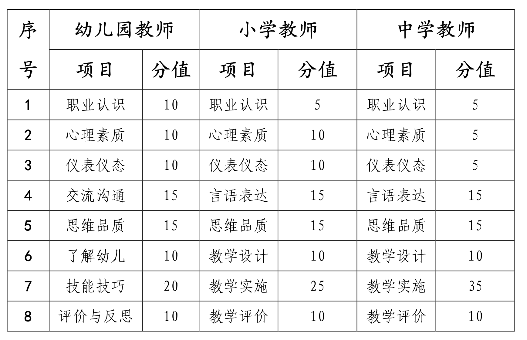海南省2020年下半年教师资格考试面试公告