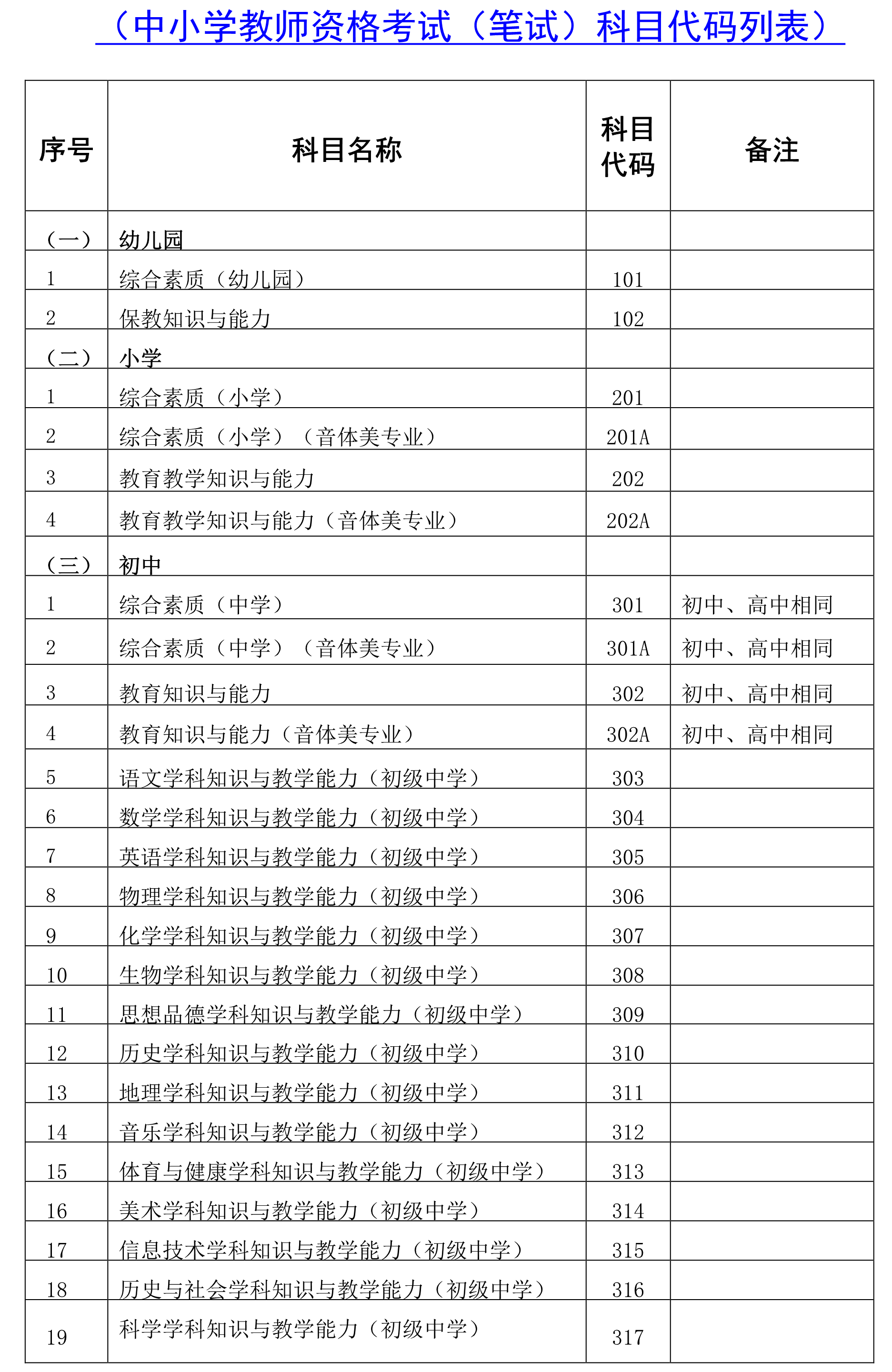 海南省2021年上教师资格考试笔试公告