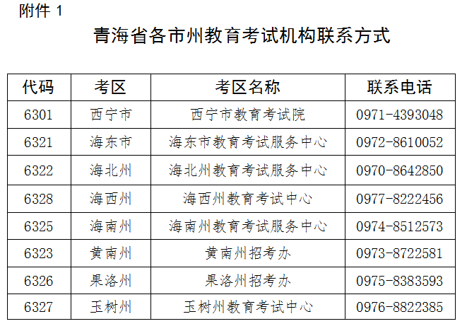 青海2021上半年中小学教师资格笔试报名公告