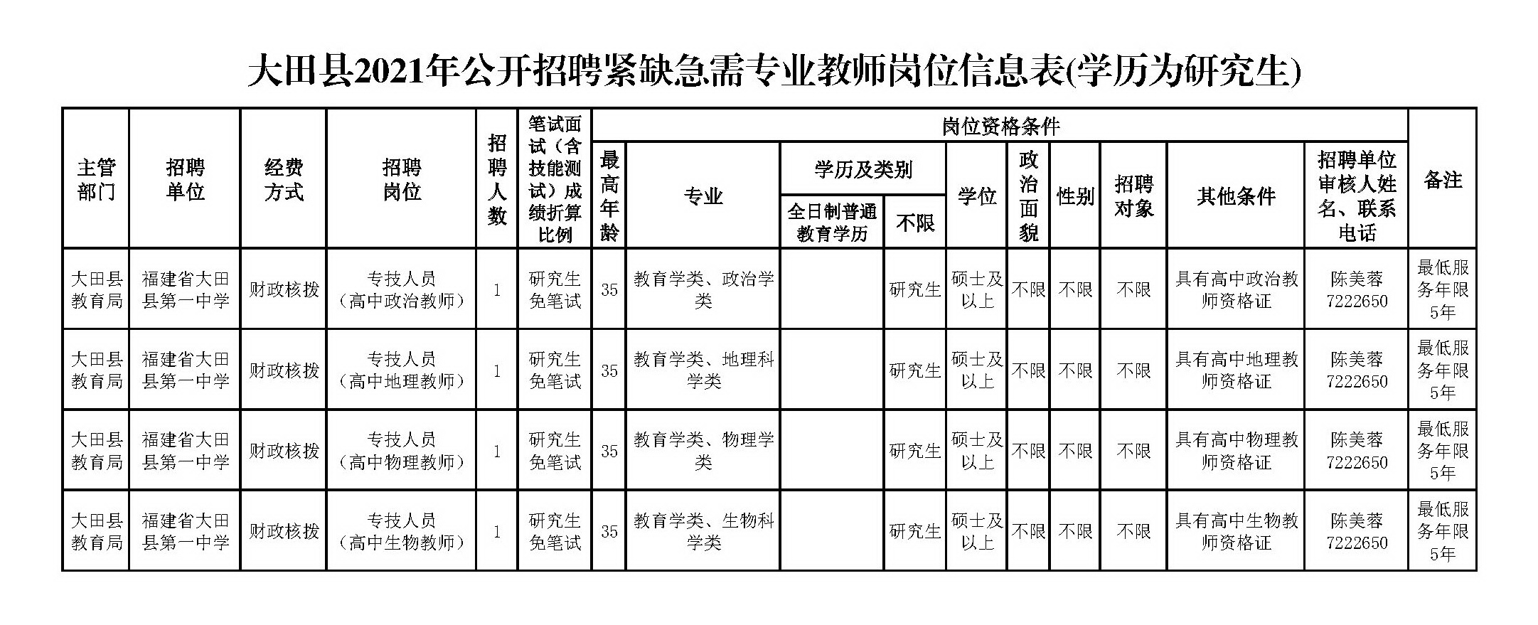 福建三明大田县2021年招聘教师51人的公告