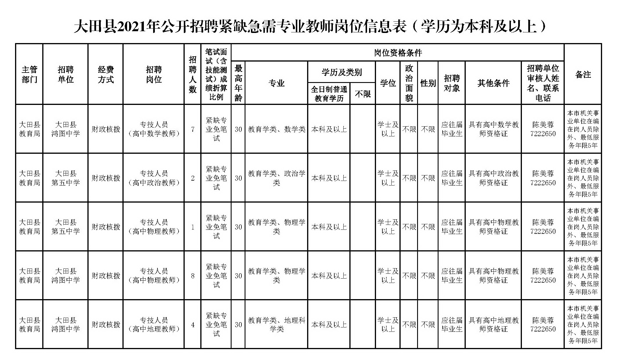 福建三明大田县2021年招聘教师51人的公告