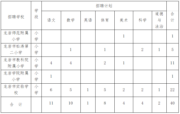 福建龙岩市2021年招聘中小学教师85人公告