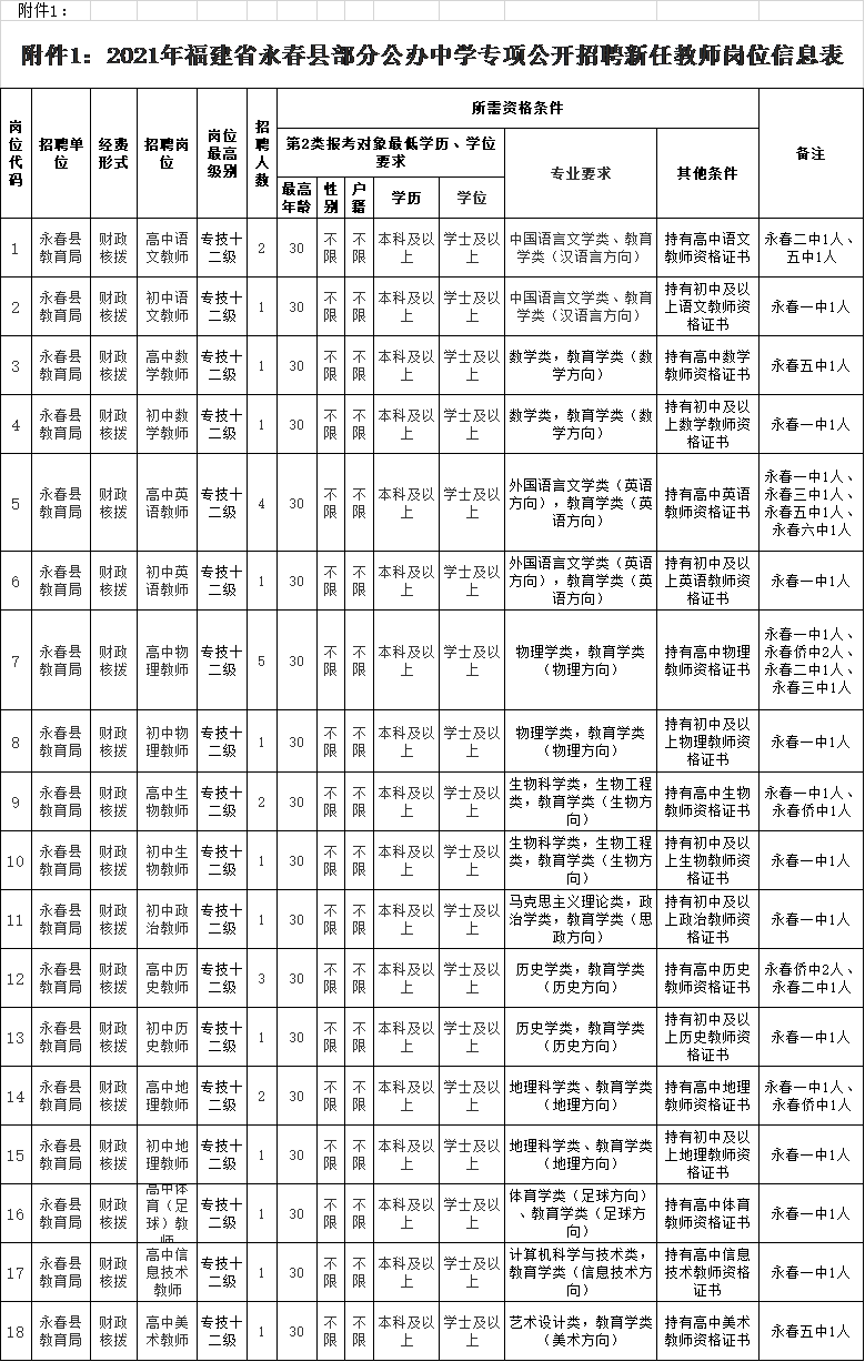 福建泉州永春县2021年招聘新任教师30人公告