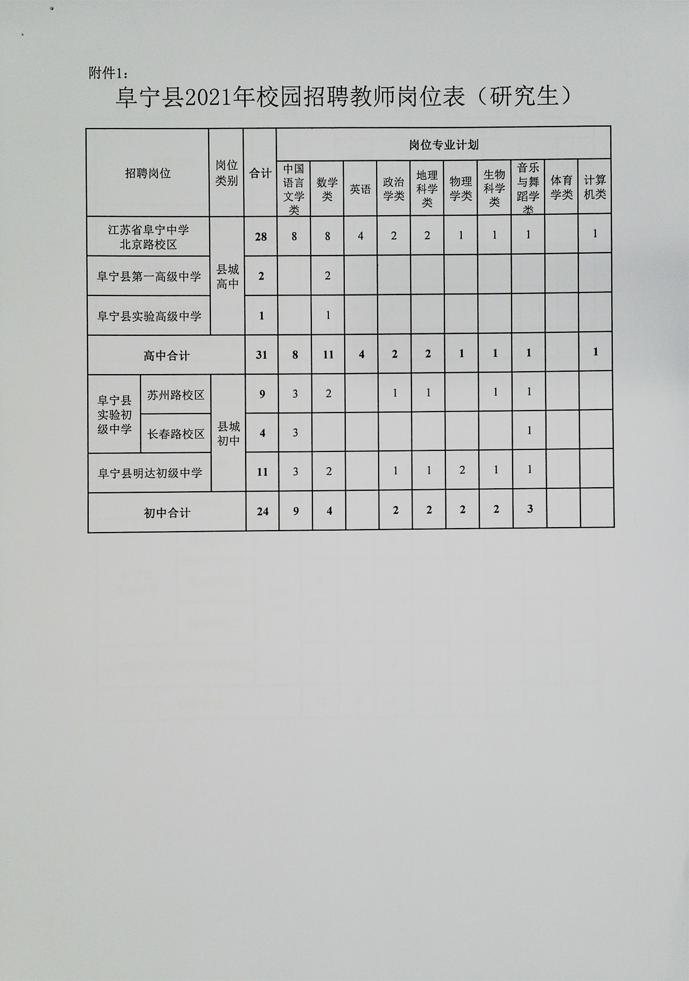 江苏省阜宁县2021上第二批校园招聘教师103人公告