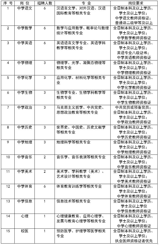 天津市自立中学2021年招聘教师49人公告