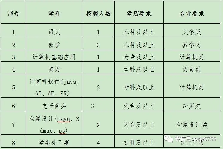江西萍乡市交通职业学校2021招聘教师17人公告