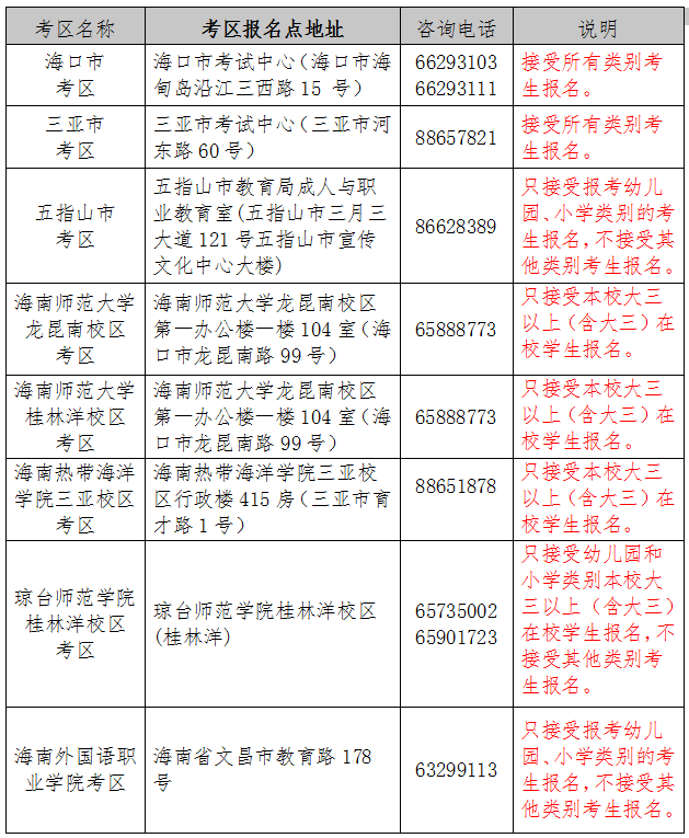 海南省2021年下半年教师资格考试笔试报名通知