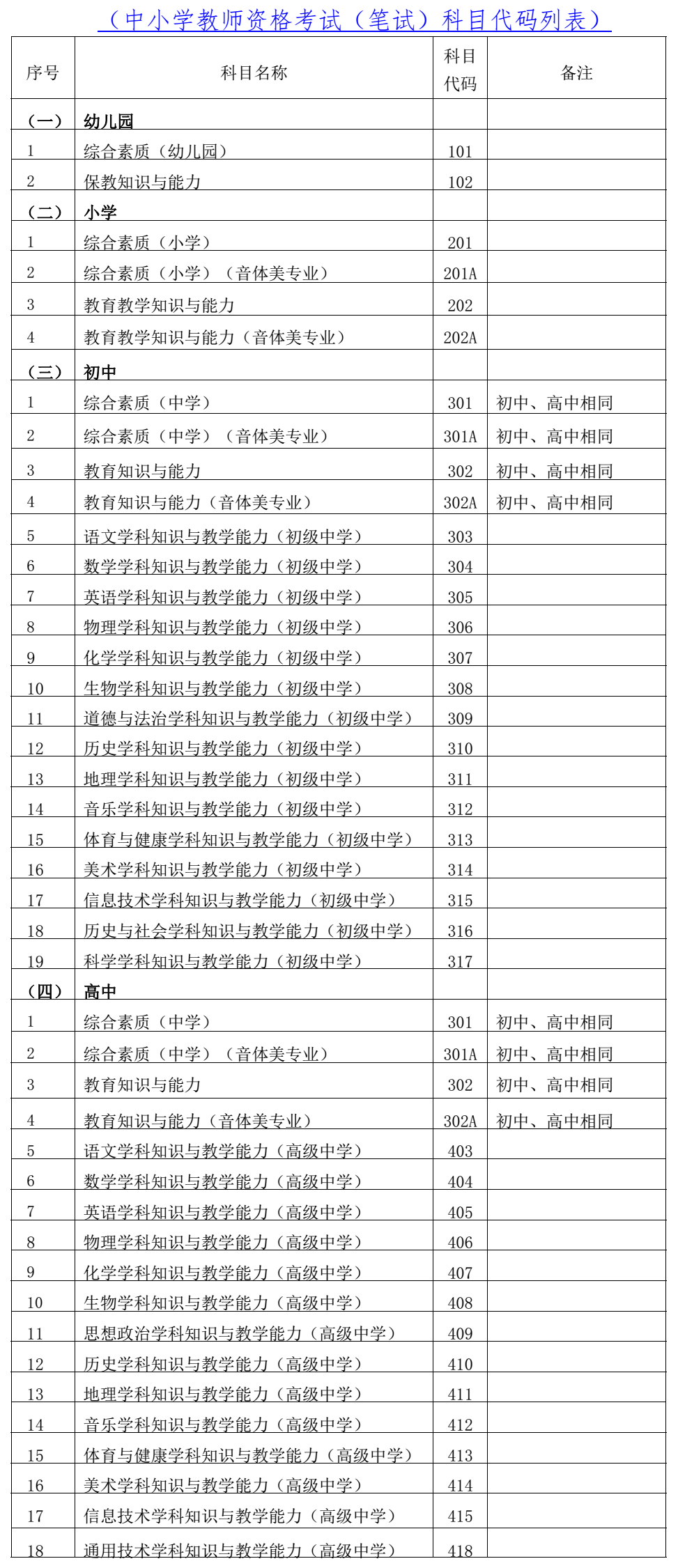 海南省2021年下半年教师资格考试笔试报名通知